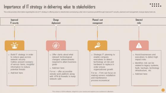 Importance Of IT Strategy Delivering Playbook For Strategic Actions To Improve IT Performance Mockup Pdf