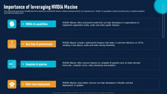 Importance Of Leveraging NVIDIA AI To Improve Virtual Communication Experience Clipart Pdf