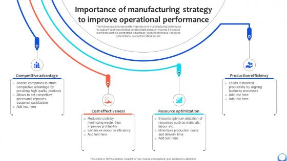Importance Of Manufacturing Strategy To Automating Production Process Strategy SS V Importance Of Manufacturing Strategy To Automating Production Process Strategy SS V