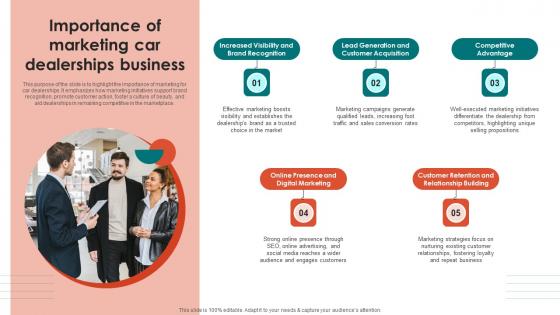 Importance Of Marketing Car Go To Marketing Plan For Car Dealerships Demonstration Pdf Importance Of Marketing Car Go To Marketing Plan For Car Dealerships Demonstration Pdf