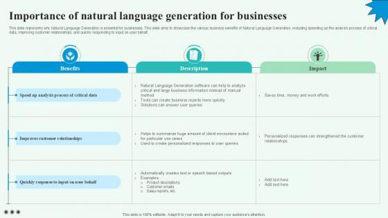 Importance Of Natural Language Automated Content Generation PPT Sample Importance Of Natural Language Automated Content Generation PPT Sample