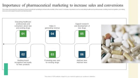 Importance Of Pharmaceutical Marketing Pharmaceutical Promotional Strategies To Drive Busines Rules Pdf