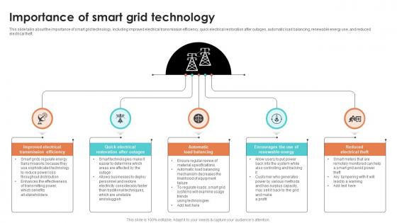 Importance Of Smart Grid Technology Smart Grid Working Importance Of Smart Grid Technology Smart Grid Working