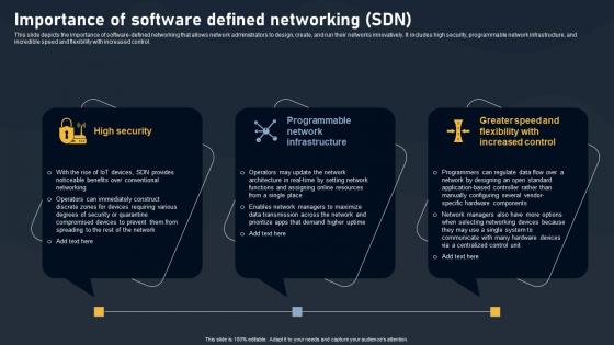 Importance Of Software Defined Networking SDN Building Blocks Topics Pdf Importance Of Software Defined Networking SDN Building Blocks Topics Pdf