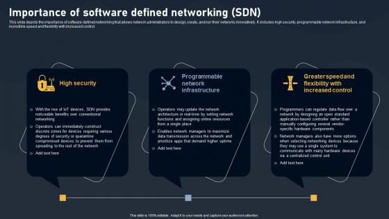 Importance Of Software Defined Networking SDN Building Blocks Topics Pdf