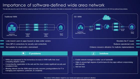 Importance Of Software Defined Wide Area Network Wide Area Network Services Summary Pdf