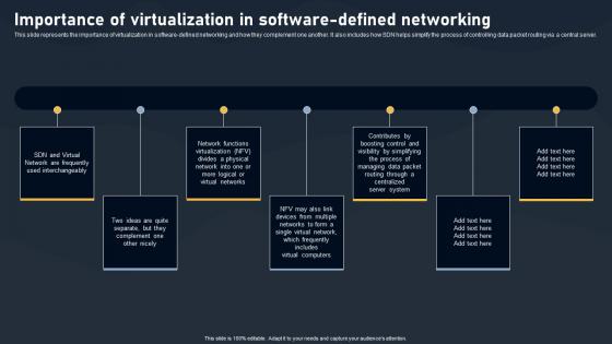 Importance Of Virtualization In Software Defined SDN Building Blocks Designs Pdf Importance Of Virtualization In Software Defined SDN Building Blocks Designs Pdf