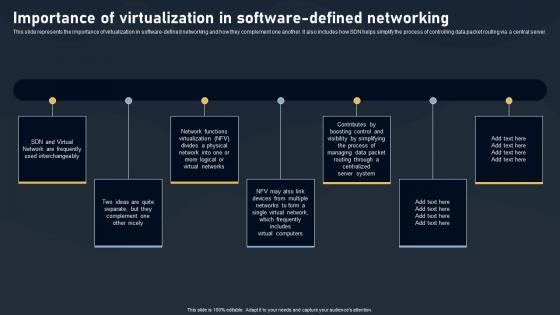 Importance Of Virtualization In Software Defined SDN Building Blocks Designs Pdf