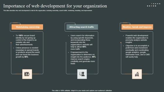 Importance Of Web Development Role Web Designing User Engagement Formats PDF