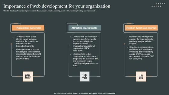 Importance Of Web Development Role Web Designing User Engagement Formats PDF Importance Of Web Development Role Web Designing User Engagement Formats PDF