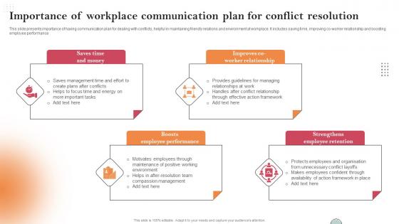 Importance Of Workplace Communication Plan For Conflict Resolution Clipart Pdf