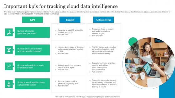 Important Kpis For Tracking Cloud Data Intelligence Sample Pdf