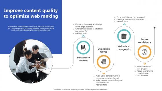 Improve Content Quality To Optimize Web Ranking Top Of The Funnel Digital Content Strategy SS V