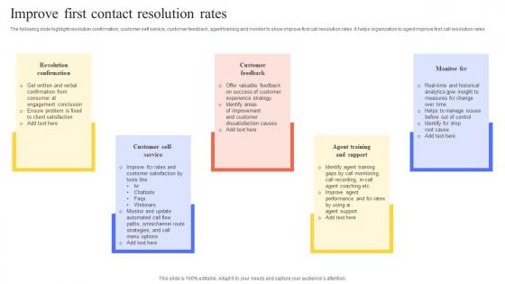 Improve First Contact Resolution Rates Topics Pdf