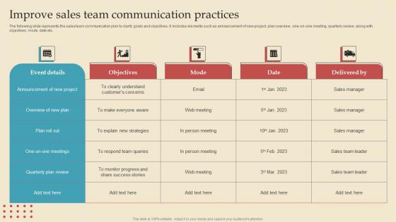 Improve Sales Team Communication Describing Business Performance Administration Goals Designs Pdf