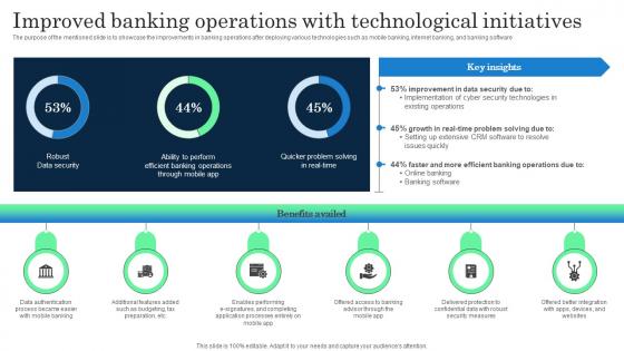 Improved Banking Operations With Incorporating Banking Operational Growth