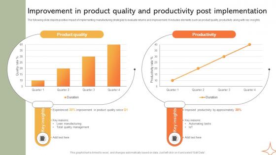 Improvement In Product Quality And Productivity Implementing Manufacturing Strategy SS V