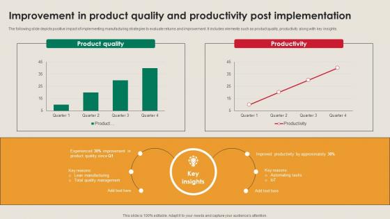 Improvement In Product Quality And Productivity Manufacturing Strategy Driving Industry 4 0