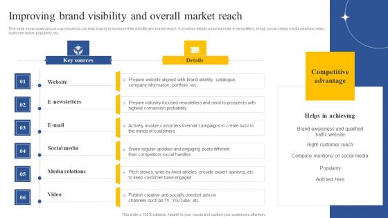 Improving Brand Visibility And Overall Market Reach How To Implement Product Brochure Pdf