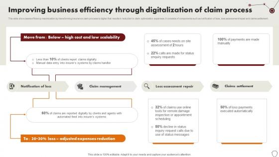 Improving Business Efficiency Through Digitalization Of Claim Technology Trends In Online Insurance Improving Business Efficiency Through Digitalization Of Claim Technology Trends In Online Insurance