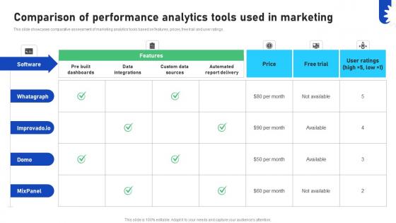 Improving Business Marketing Performance Comparison Of Performance Analytics Tools CRP DK SS V