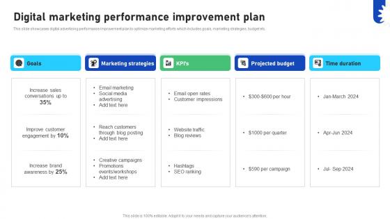 Improving Business Marketing Performance Digital Marketing Performance CRP DK SS V