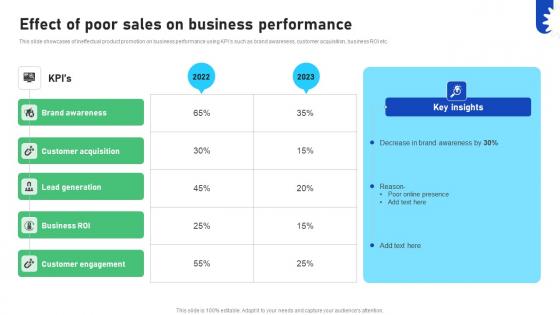 Improving Business Marketing Performance Effect Of Poor Sales On Business CRP DK SS V