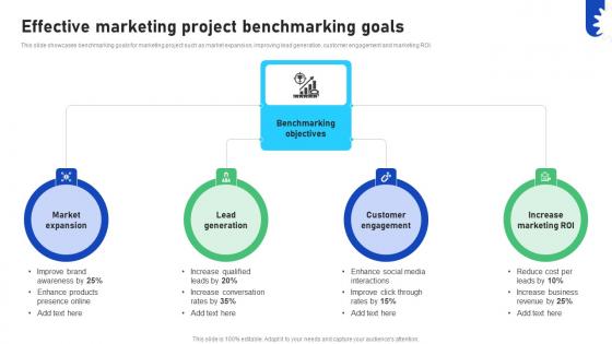 Improving Business Marketing Performance Effective Marketing Project CRP DK SS V