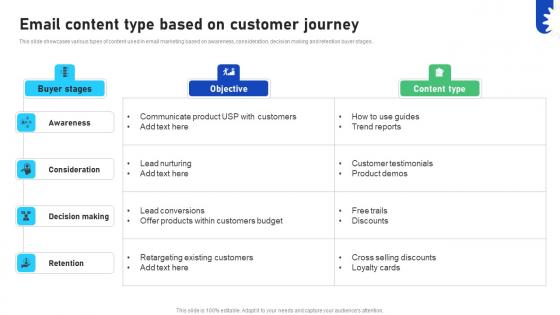 Improving Business Marketing Performance Email Content Type Based CRP DK SS V