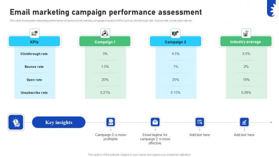 Improving Business Marketing Performance Email Marketing Campaign CRP DK SS V