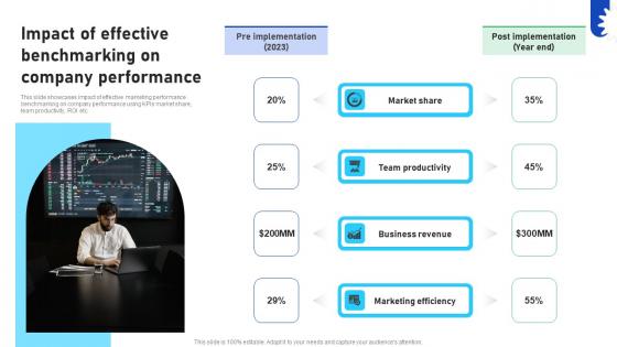 Improving Business Marketing Performance Impact Of Effective Benchmarking CRP DK SS V