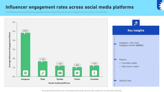 Improving Business Marketing Performance Influencer Engagement Rates Across CRP DK SS V