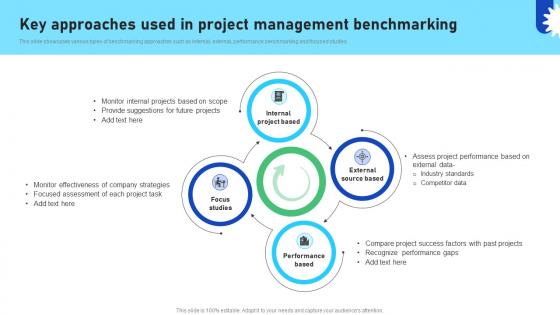 Improving Business Marketing Performance Key Approaches Used In Project CRP DK SS V