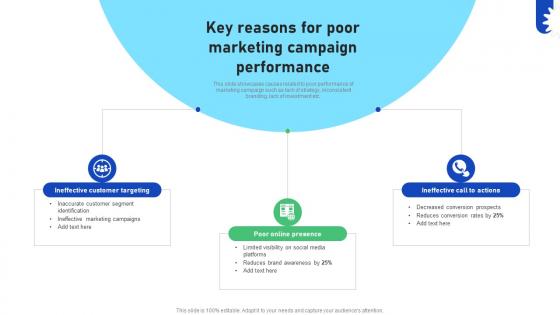 Improving Business Marketing Performance Key Reasons For Poor Marketing CRP DK SS V Improving Business Marketing Performance Key Reasons For Poor Marketing CRP DK SS V