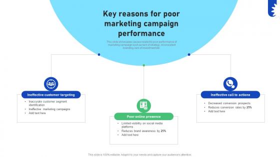 Improving Business Marketing Performance Key Reasons For Poor Marketing CRP DK SS V