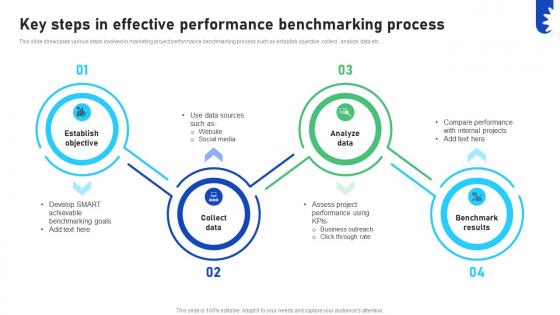 Improving Business Marketing Performance Key Steps In Effective Performance CRP DK SS V