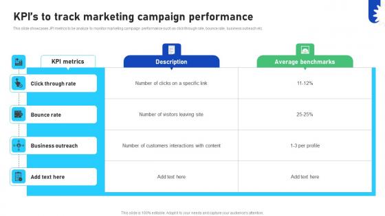 Improving Business Marketing Performance Kpis To Track Marketing Campaign CRP DK SS V