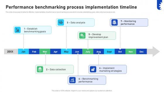 Improving Business Marketing Performance Performance Benchmarking Process CRP DK SS V