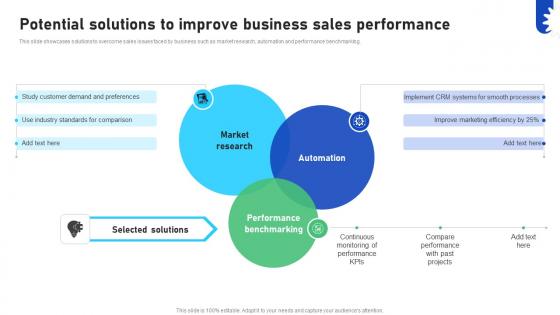 Improving Business Marketing Performance Potential Solutions To Improve Business CRP DK SS V