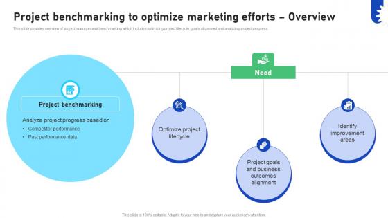 Improving Business Marketing Performance Project Benchmarking To Optimize CRP DK SS V