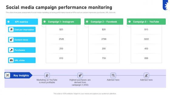 Improving Business Marketing Performance Social Media Campaign Performance CRP DK SS V