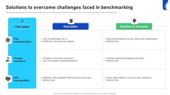 Improving Business Marketing Performance Solutions To Overcome Challenges Faced CRP DK SS V