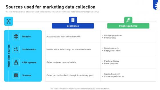 Improving Business Marketing Performance Sources Used For Marketing Data CRP DK SS V