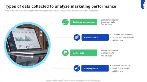 Improving Business Marketing Performance Types Of Data Collected To Analyze CRP DK SS V