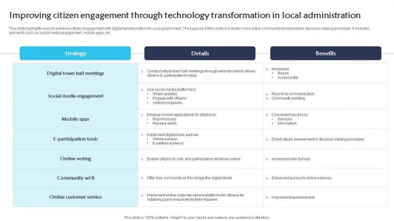 Improving Citizen Engagement Through Technology Transformation In Local Administration Slides pdf