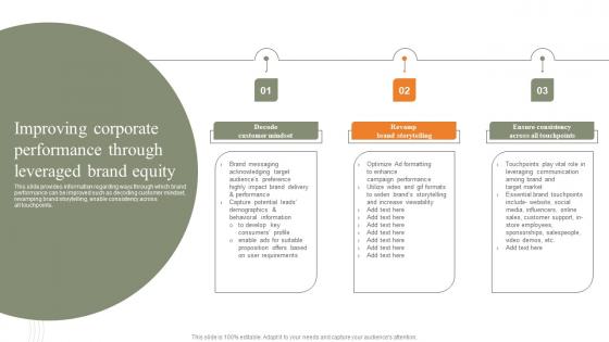 Improving Corporate Performance Through Leveraged Brand Equity Strategies For Achieving Ideas Pdf