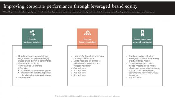 Improving Corporate Performance Through Leveraged Effective Brand Maintenance Designs Pdf Improving Corporate Performance Through Leveraged Effective Brand Maintenance Designs Pdf
