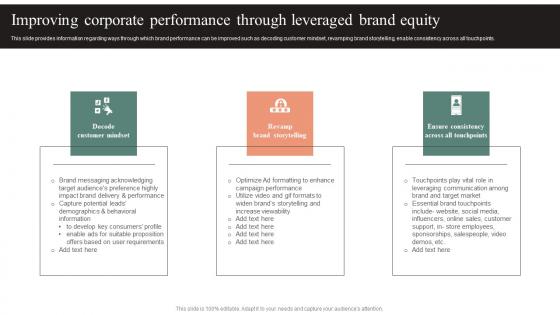 Improving Corporate Performance Through Leveraged Effective Brand Maintenance Designs Pdf