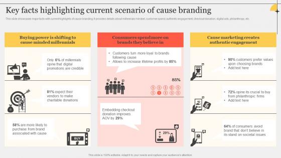 Improving Customer Interaction Key Facts Highlighting Current Scenario Of Topics Pdf