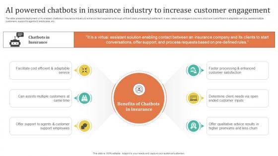 Improving Customer Satisfaction Ai Powered Chatbots In Insurance Industry Improving Customer Satisfaction Ai Powered Chatbots In Insurance Industry